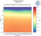 Time series of Baffin Bay Potential Density vs depth